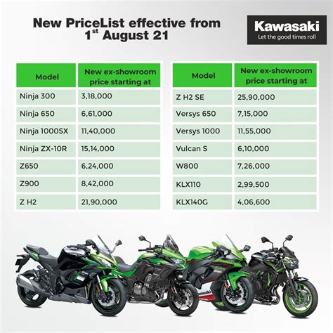 top move motorcycle prices.